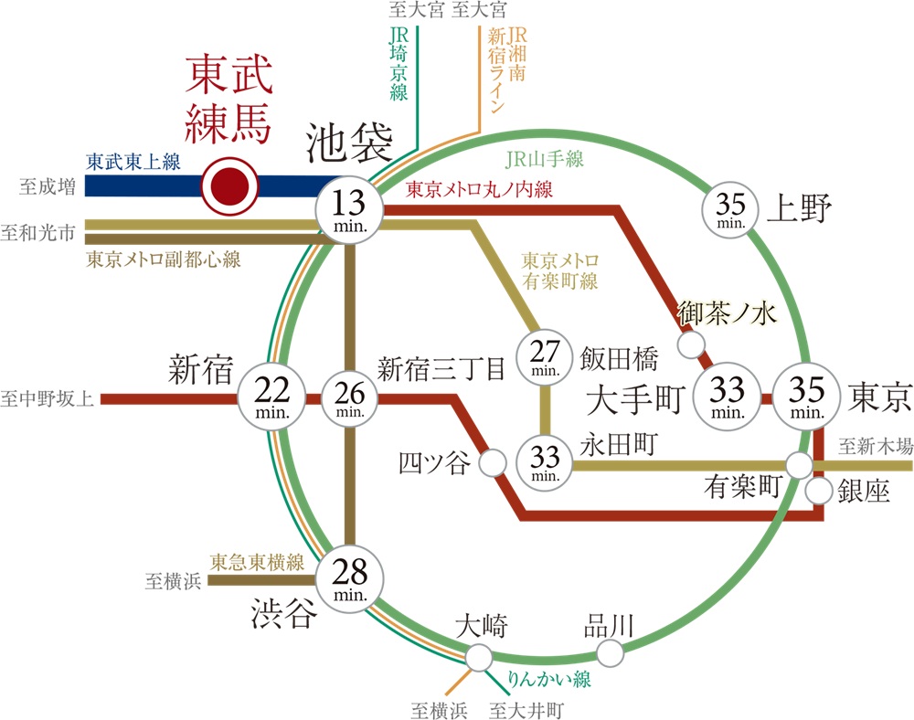 ビッグターミナル「池袋」駅を拠点に都心を縦横無尽に使いこなす