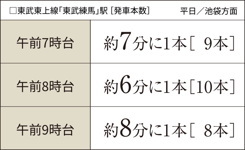 通勤時間帯も軽快な｢東武練馬｣駅からのアクセス