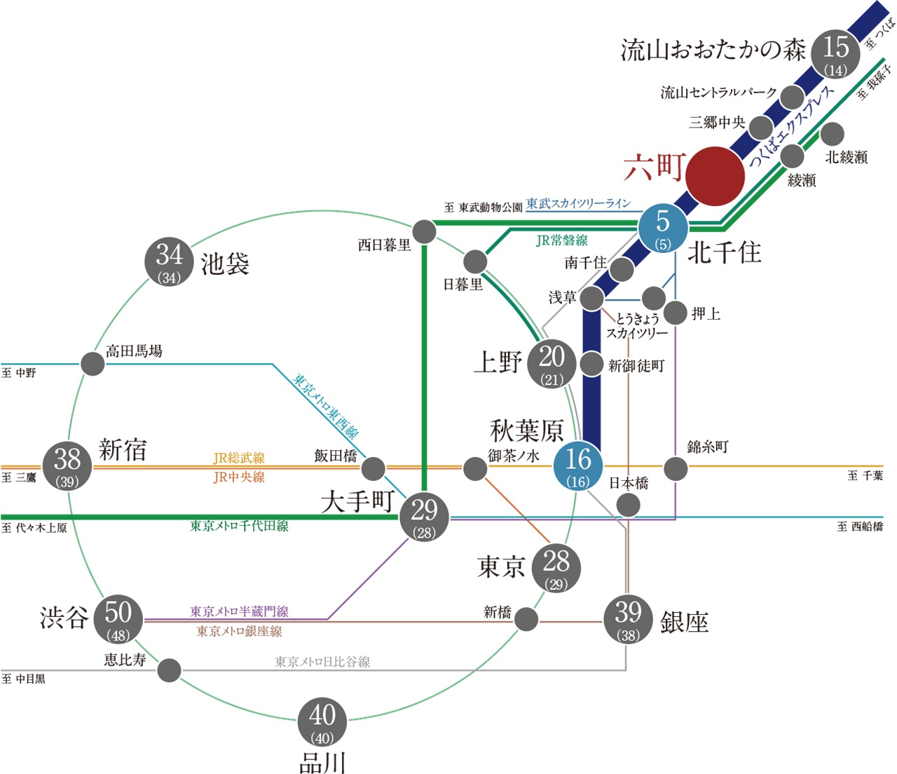 ターミナル駅至近、都心を駆けるアクセス。