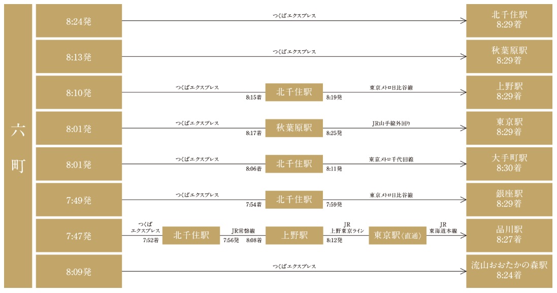 通勤シミュレーション