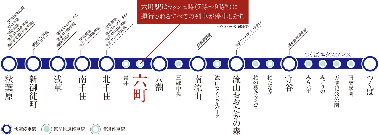つくばエクスプレスは14路線に接続する便利な路線。