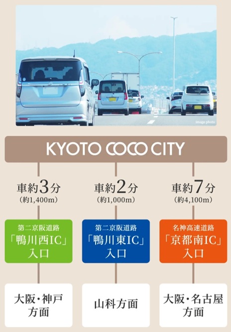 CAR ACCESS
マイカー利用で暮らしがさらに広がる。