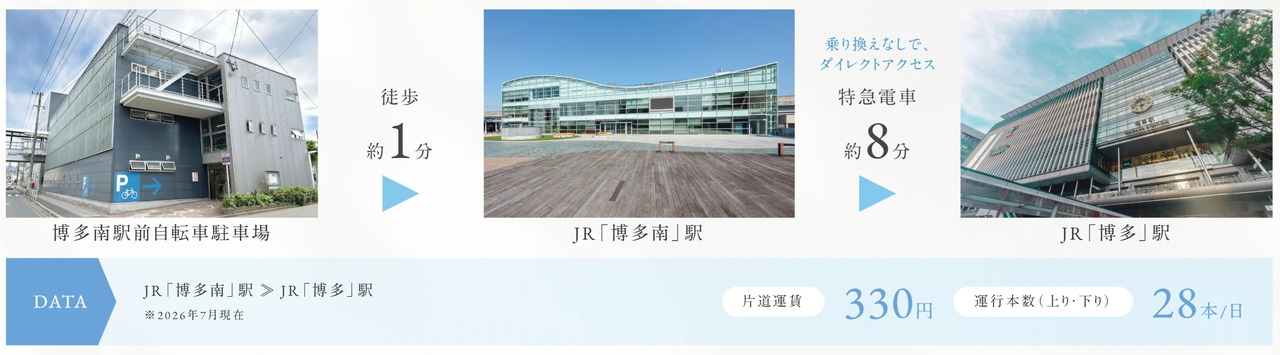 駅前の駐輪場の利用でますます便利に