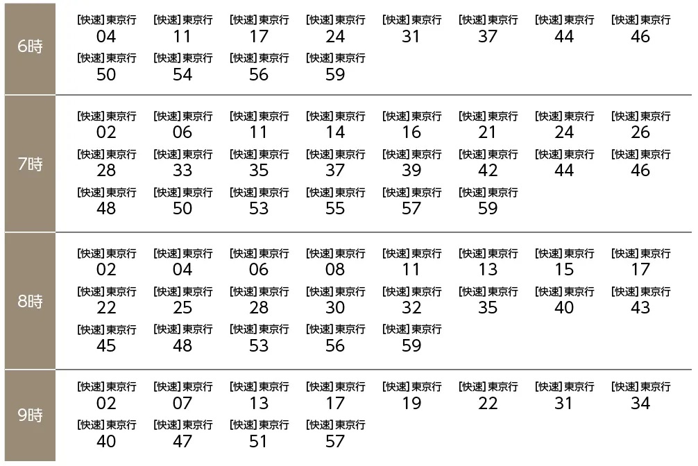 平日の通学・通勤時の停車数は合計で43本。
約3分間隔で快速を利用できる快適性。