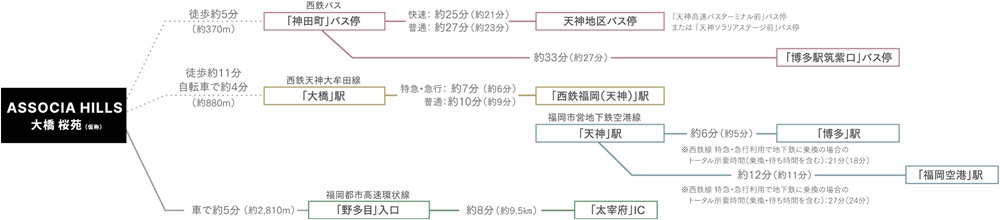 アクセス図