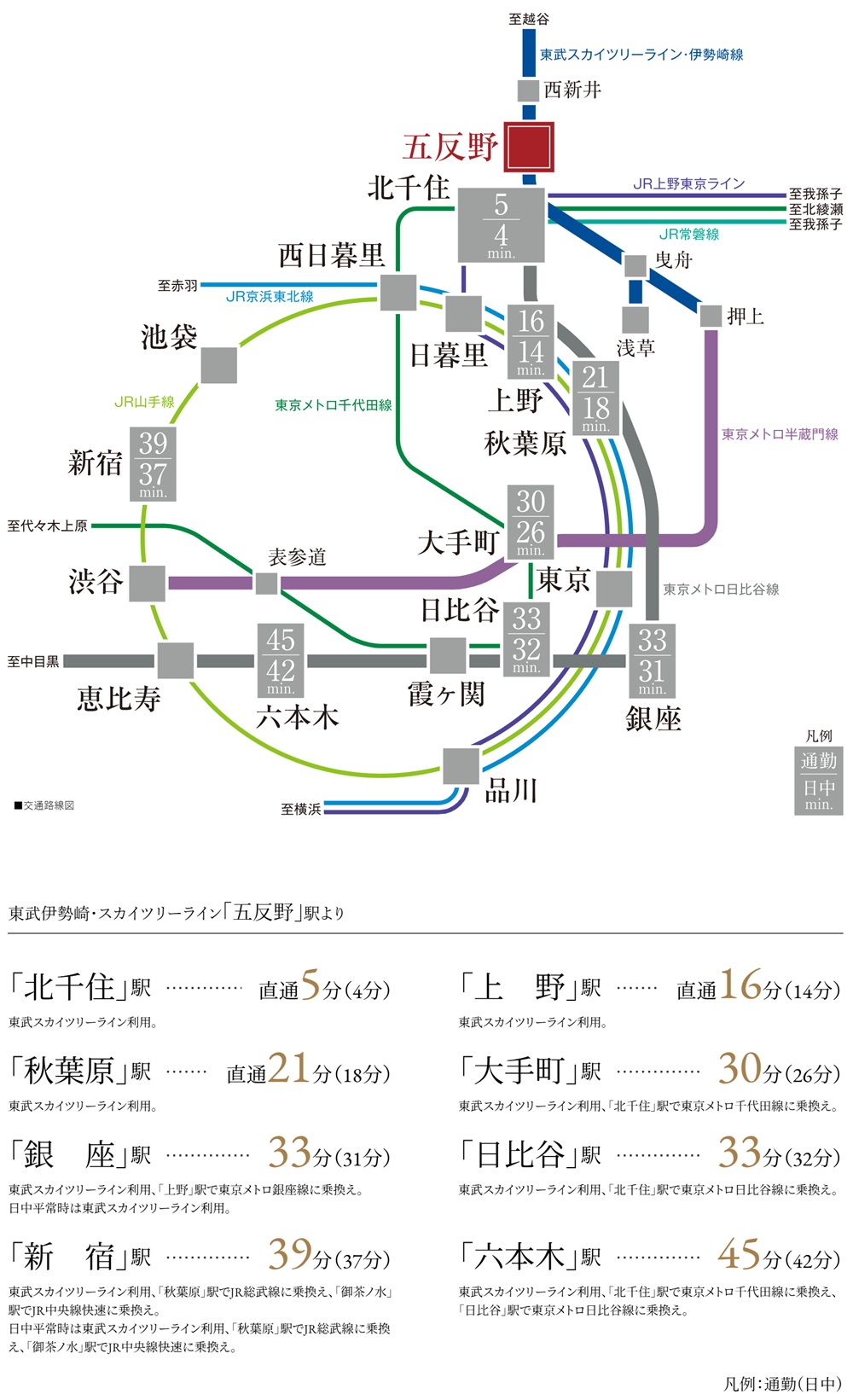 日比谷線直通の「五反野」を起点に、「北千住」の多路線を使いこなす、マルチアクセス・ライフ。
