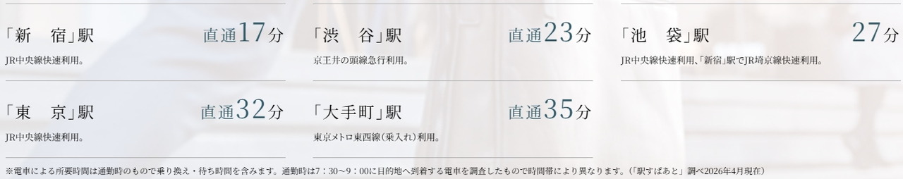 JR中央線、JR中央・総武線、京王井の頭線「吉祥寺」駅より