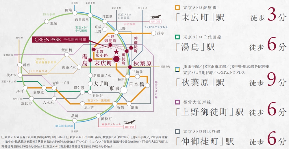 7駅8路線※1を自在に使いこなす、軽やかな都市アクセス。