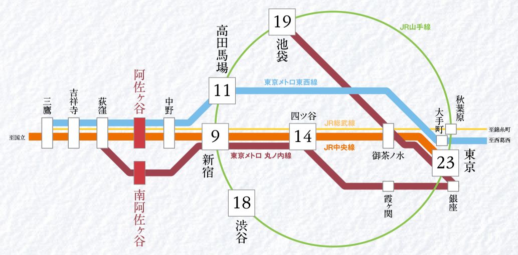 路線図