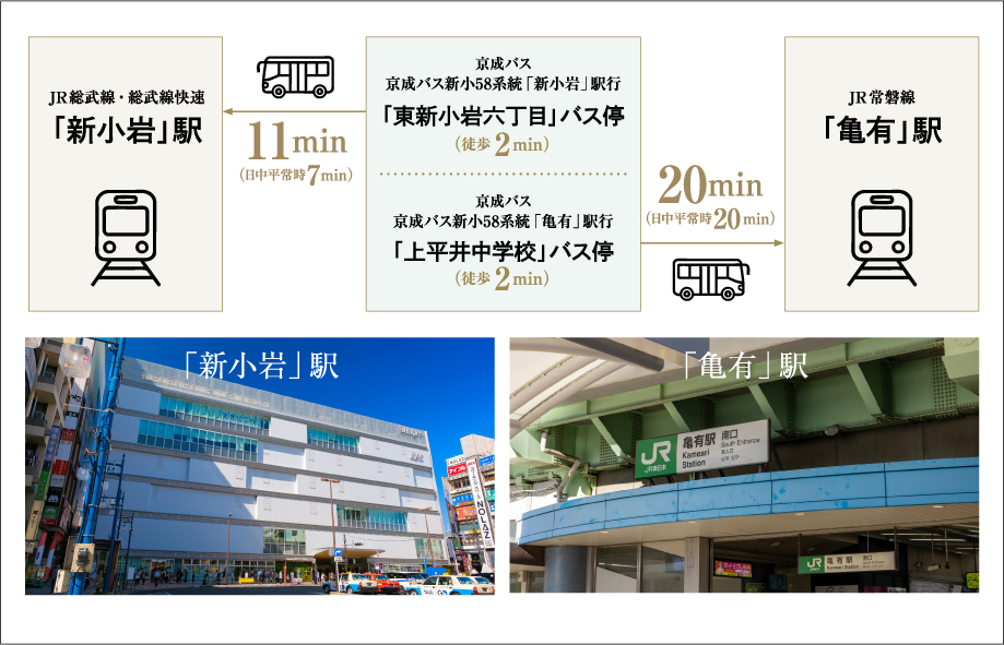 バスアクセスで、さらにスムーズに。