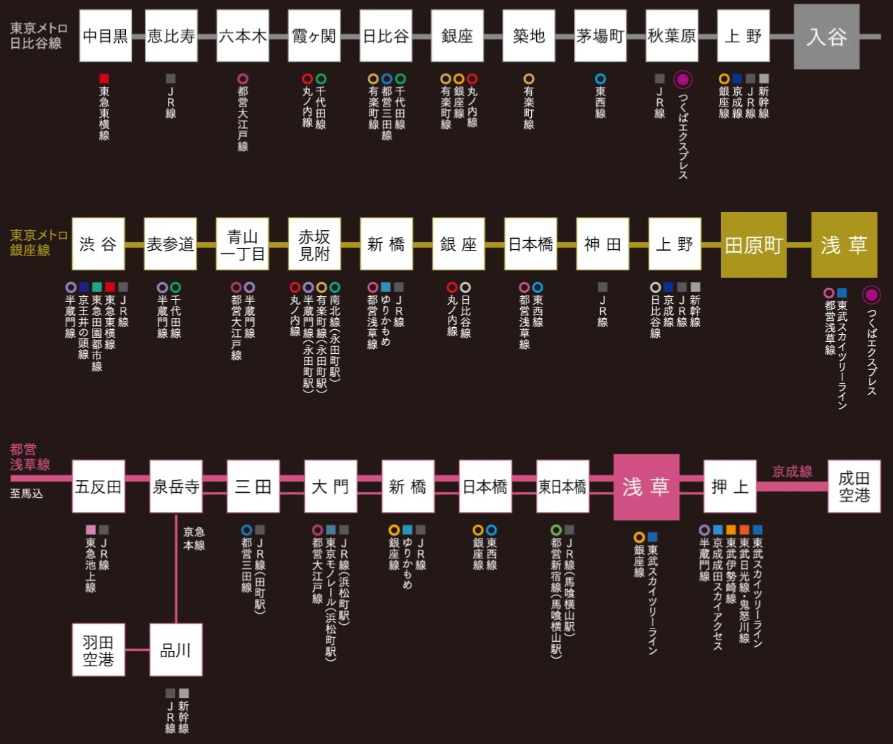直通アクセス
