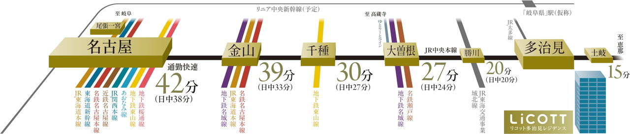 多治見駅から､都心へまっすぐダイレクト｡