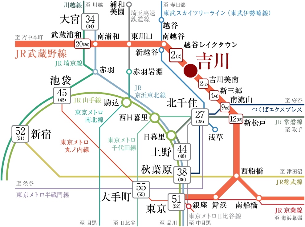 TRAIN ACCESS