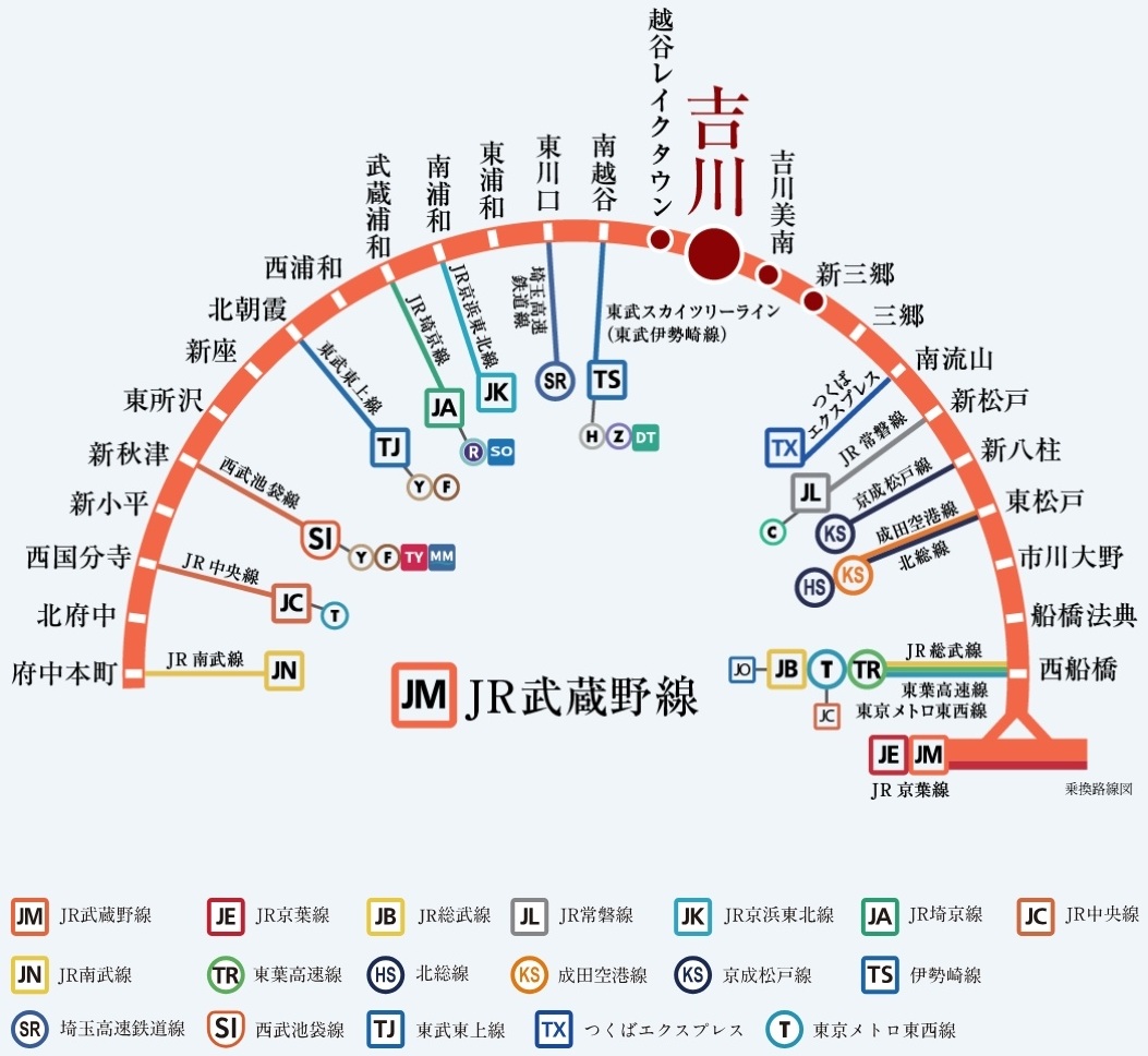 JR MUSASHINO LINE