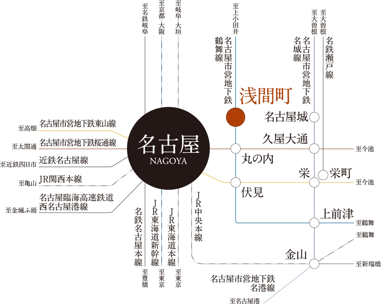 最寄り「浅間町」駅へ徒歩3分。
名古屋都心へ軽快につながる、日常のアクセス拠点。