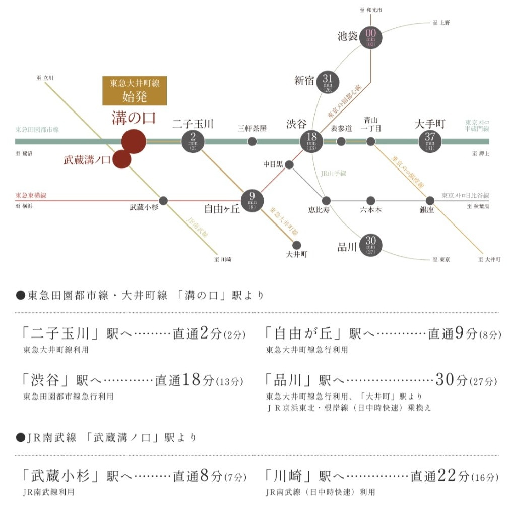 Train Access
行き先に応じて使い分けできる、3路線利用※1のスマートなアクセス。