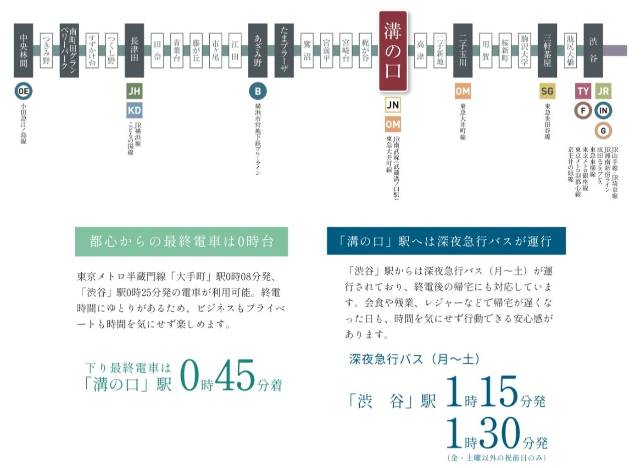 東京メトロ半蔵門線への直通運転で、日々の行き帰りもスムーズに。