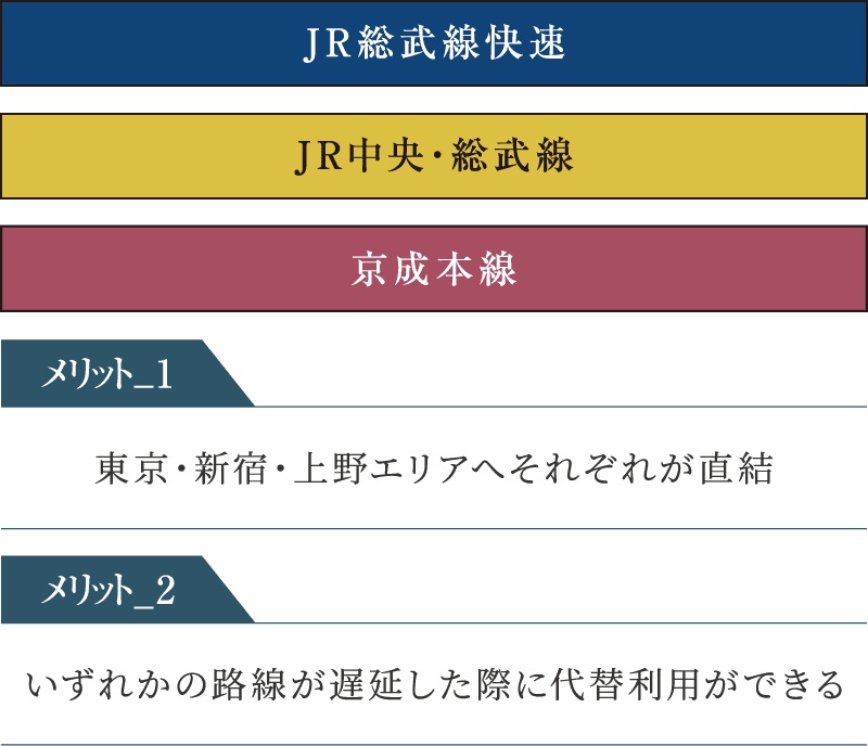 3路線が使えるメリット