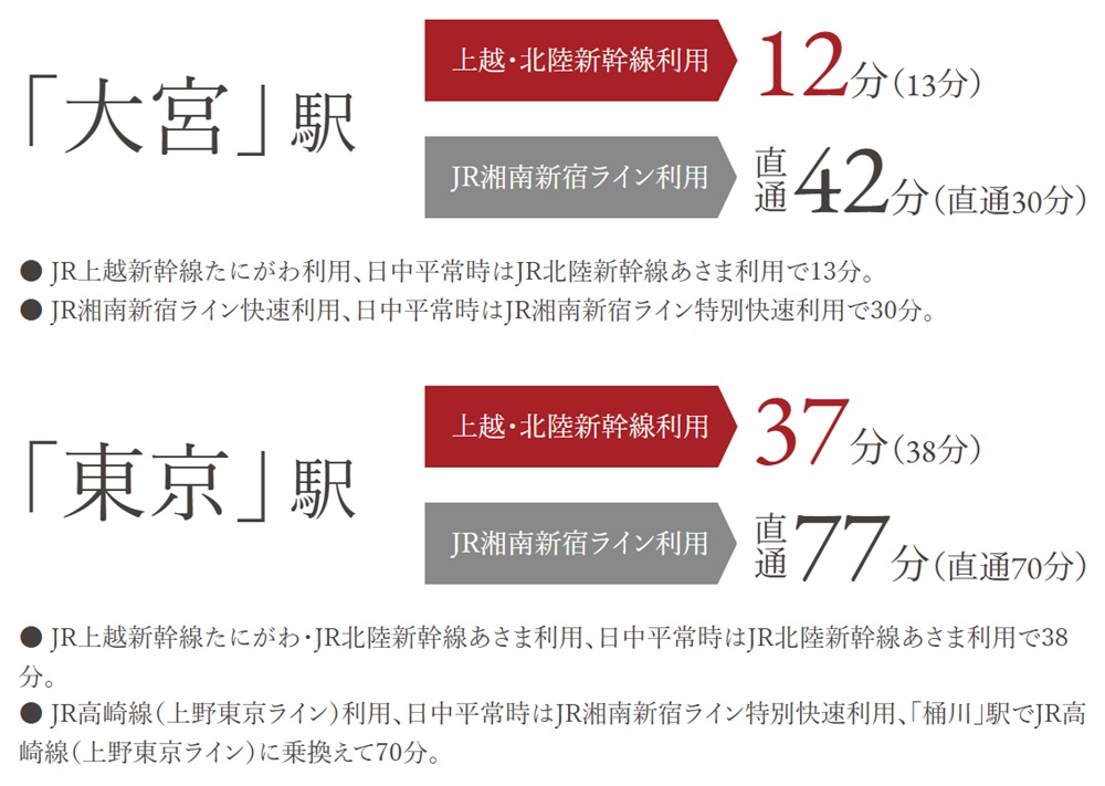 JR「熊谷」駅より