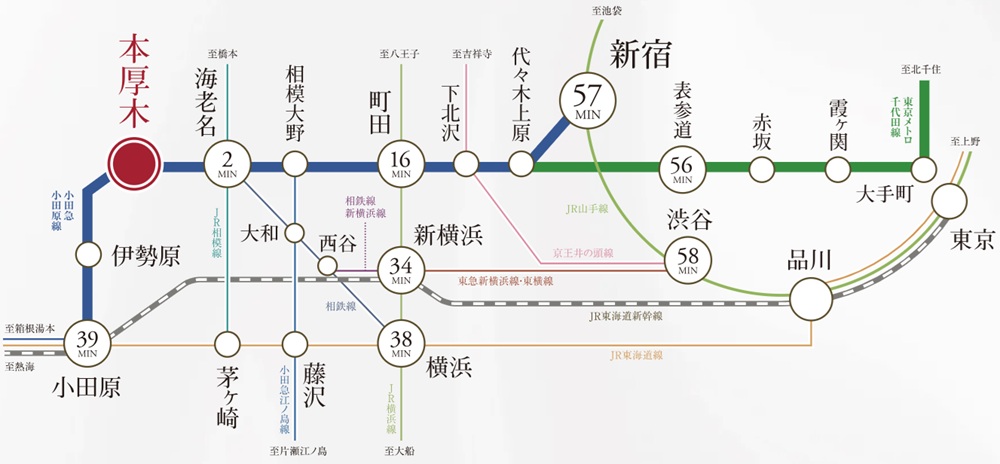 新宿駅に直通、都心とリゾート地を結ぶ軽快なアクセスが魅力。