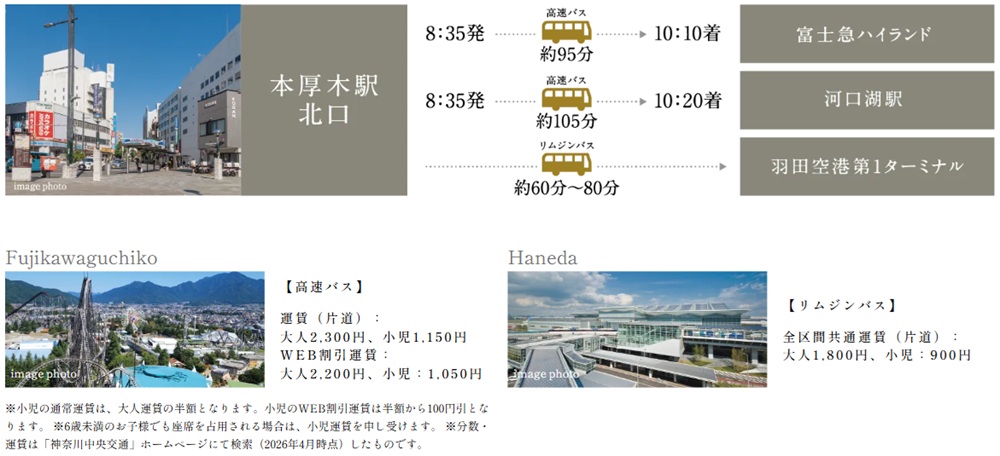 「本厚木」駅北口から高速バスやリムジンバスが各所へ直通。