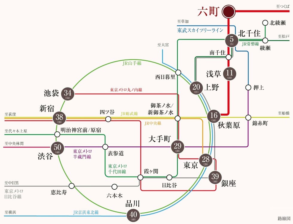 都心ダイレクト。
そしてスピーディにアクセス。