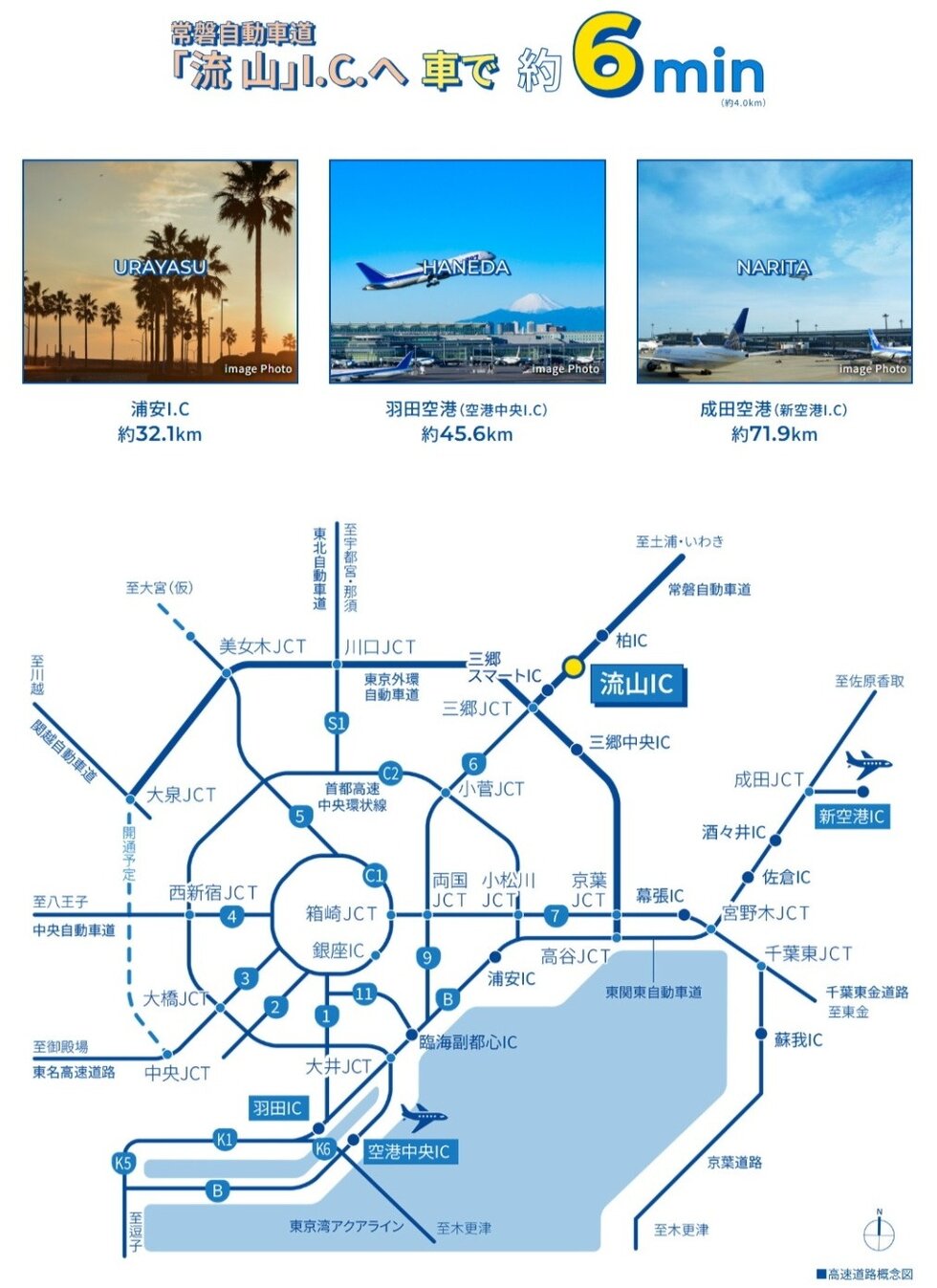 CAR ACCESS
流山ICへのカーアクセスも快適。
都心へも空港へも軽やかに。