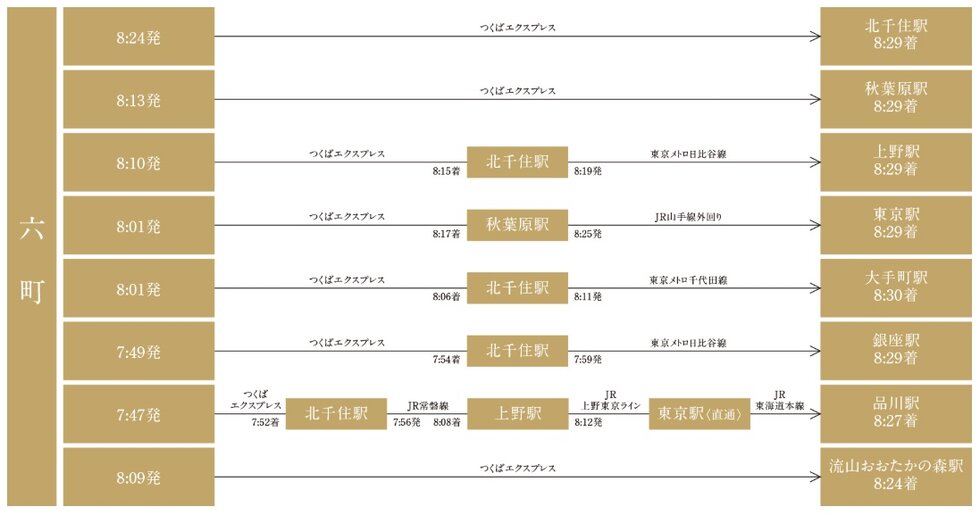 通勤シミュレーション