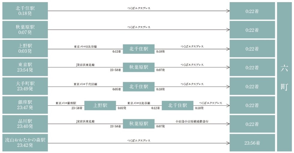 終電シミュレーション
