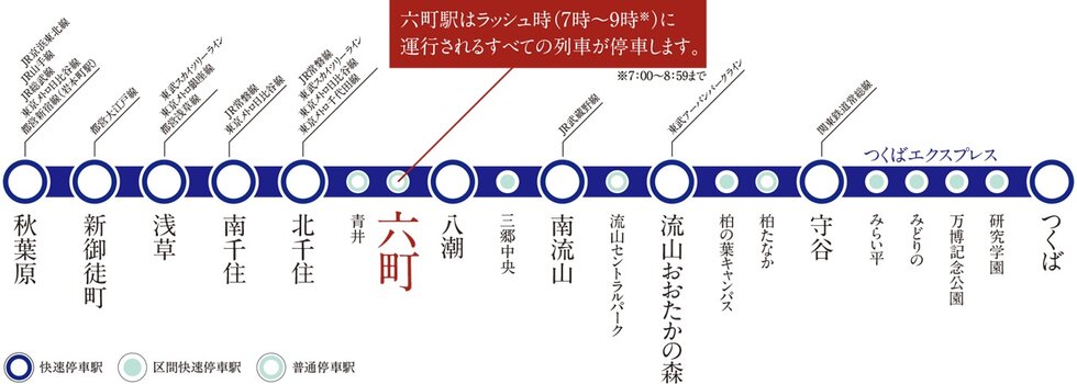 つくばエクスプレスは14路線に接続する便利な路線。