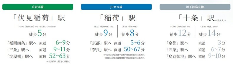 ACCESS
京阪・JR・地下鉄の3駅3路線で都心へダイレクト