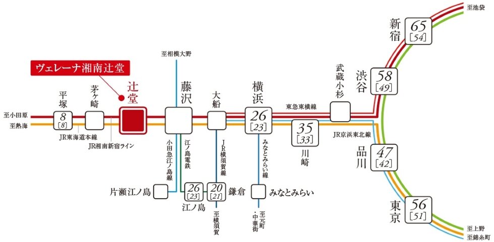 JR「辻堂」駅より