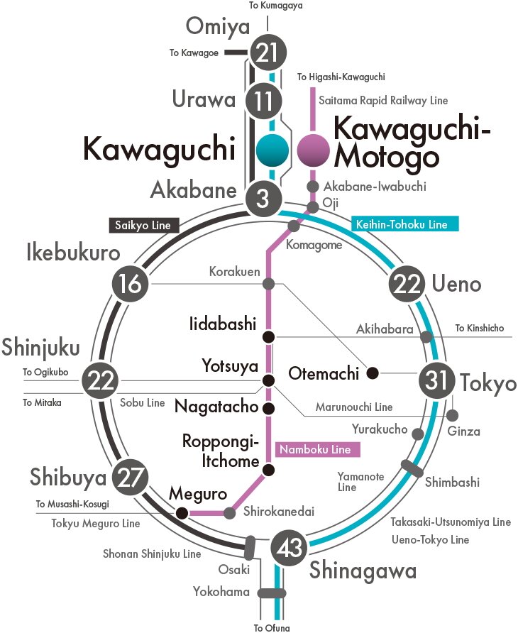 徒歩9分の「川口」駅から都心の主要ターミナルへスムーズに。