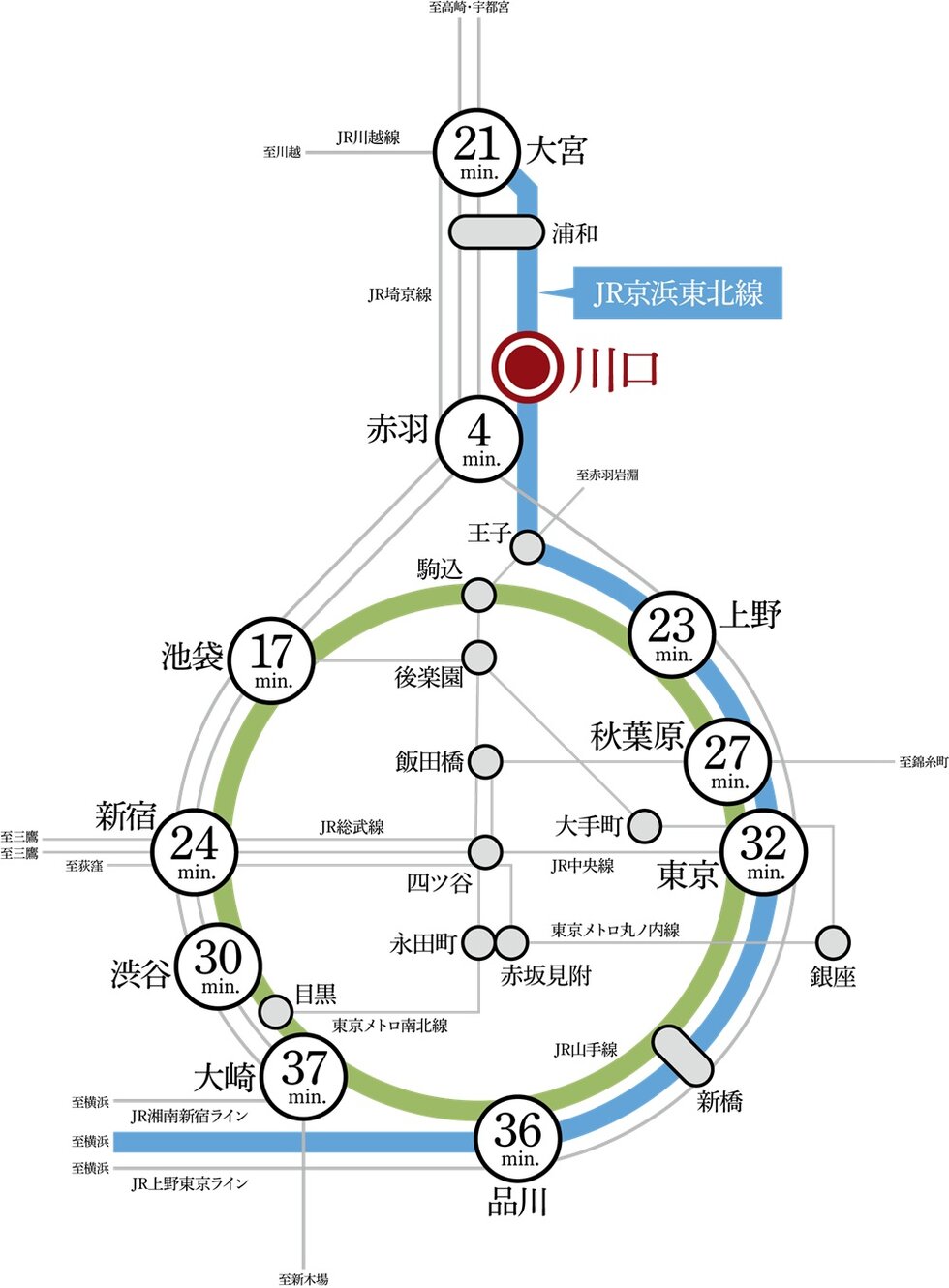 都心主要スポットへ縦横無尽にアクセス。
