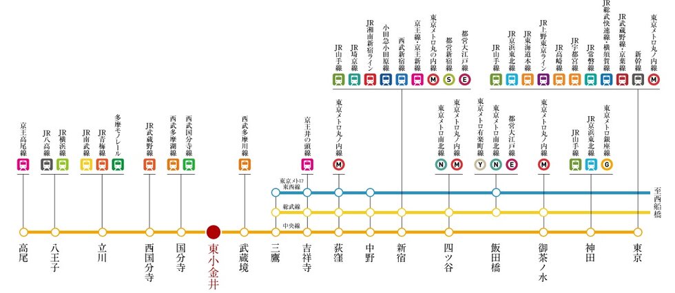 縦横無尽に都心を駆ける歓びを。