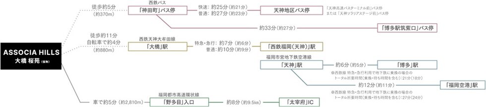 アクセス図