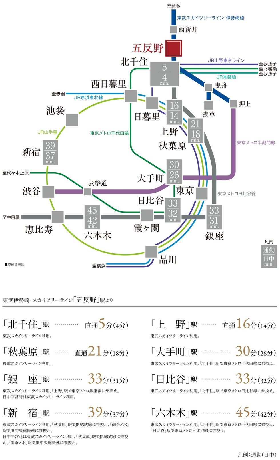 日比谷線直通の「五反野」を起点に、「北千住」の多路線を使いこなす、マルチアクセス・ライフ。
