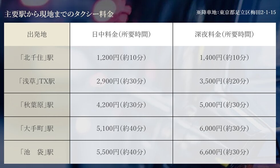 終電を逃したときや荷物が多いときなど、便利なタクシー。