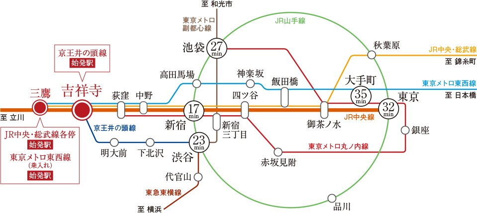 TRAIN(電車)
都心へのスマート・アクセスが、暮らしをより快適に、アクティブに。