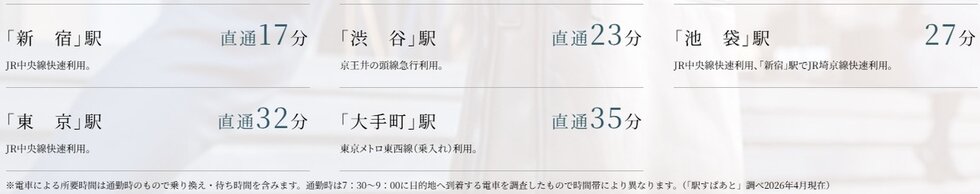 JR中央線、JR中央・総武線、京王井の頭線「吉祥寺」駅より
