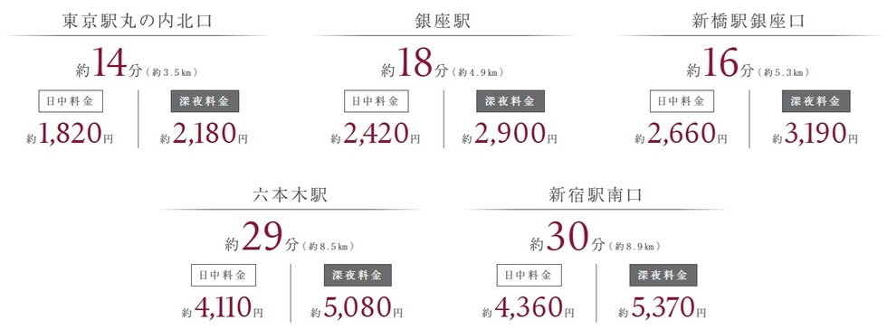 雨の日のお出かけや荷物の多い日、深夜の帰宅でも
気軽に利用できるタクシーアクセス。