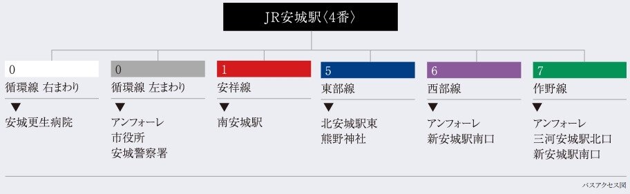 あんくるバス「JR安城駅」停より（6路線）