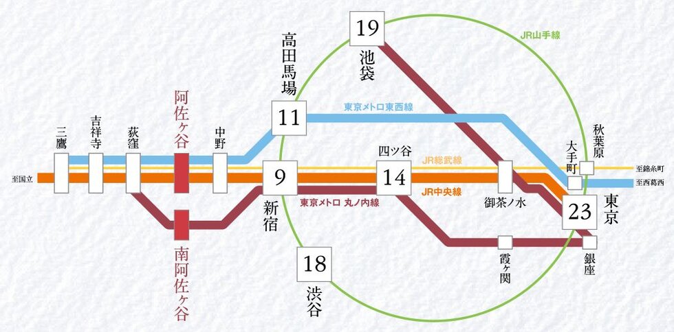 路線図