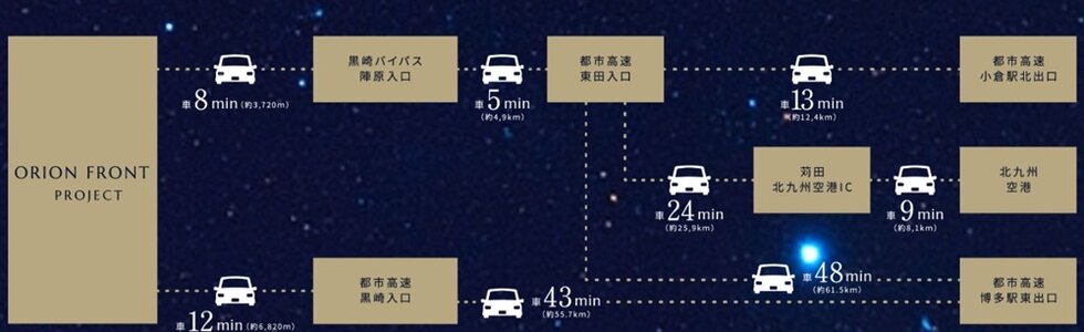 Car ACCESS