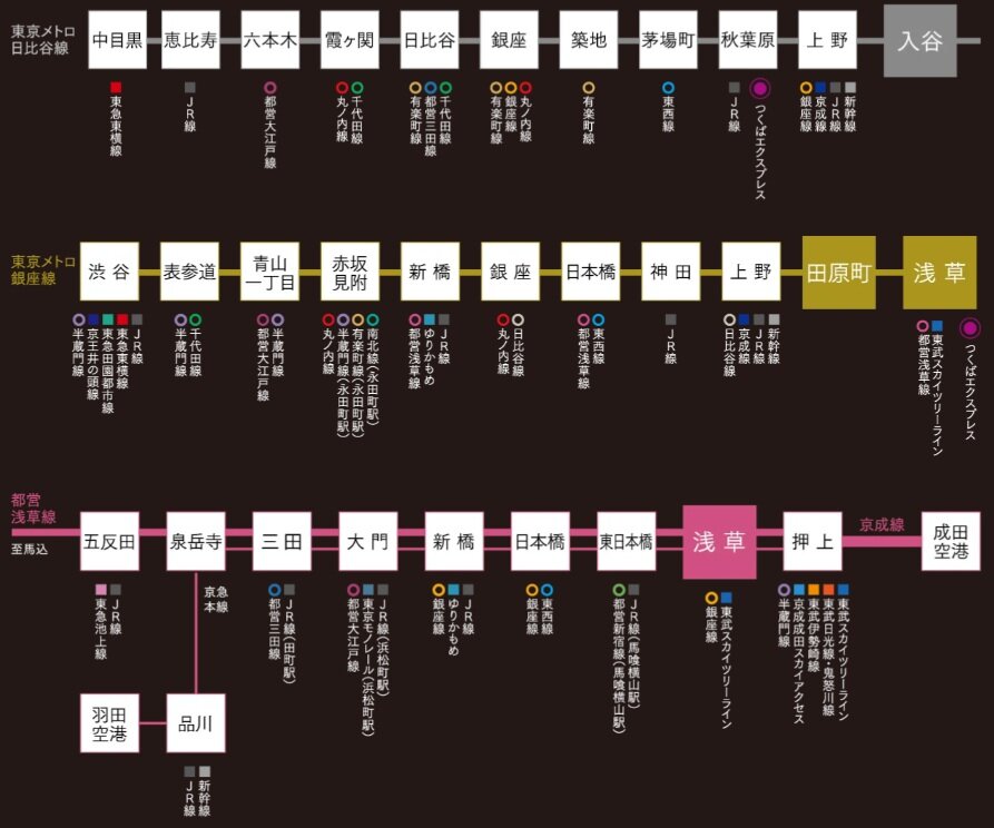 直通アクセス