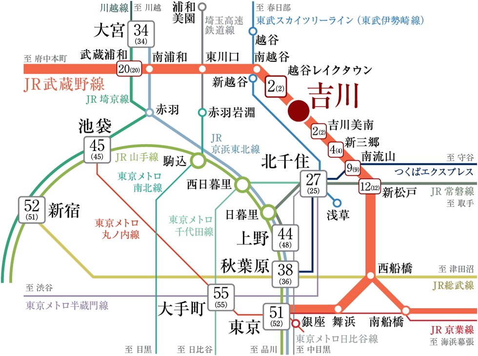 TRAIN ACCESS
