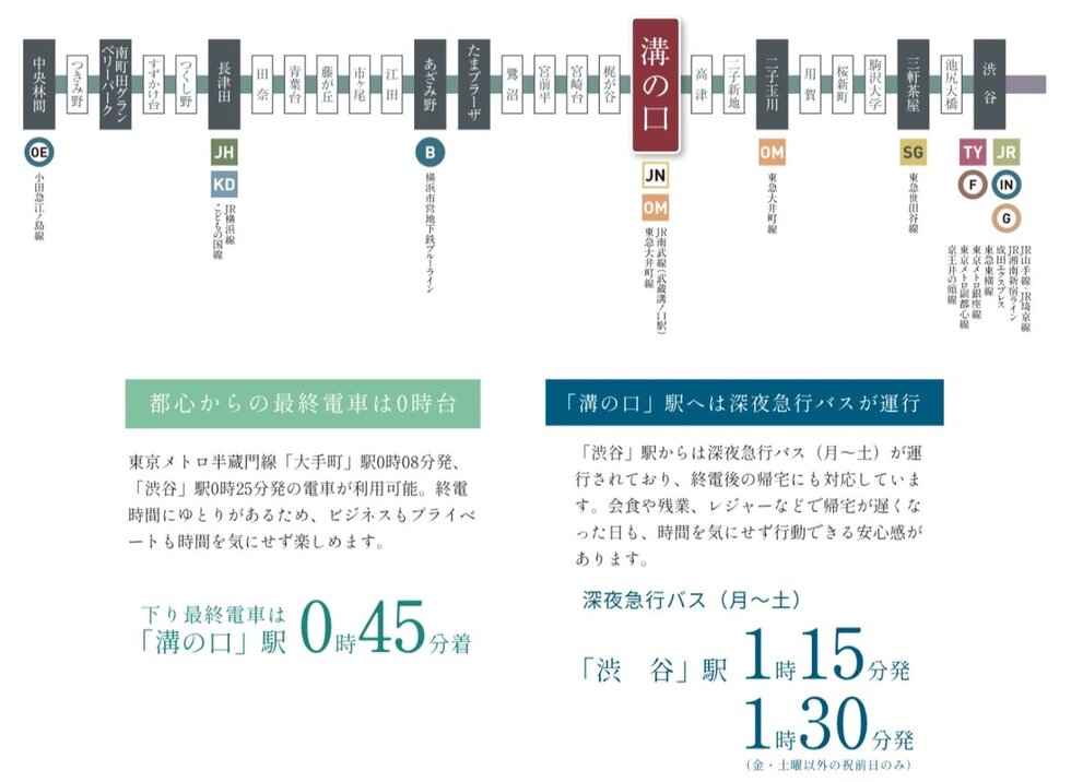 東京メトロ半蔵門線への直通運転で、日々の行き帰りもスムーズに。