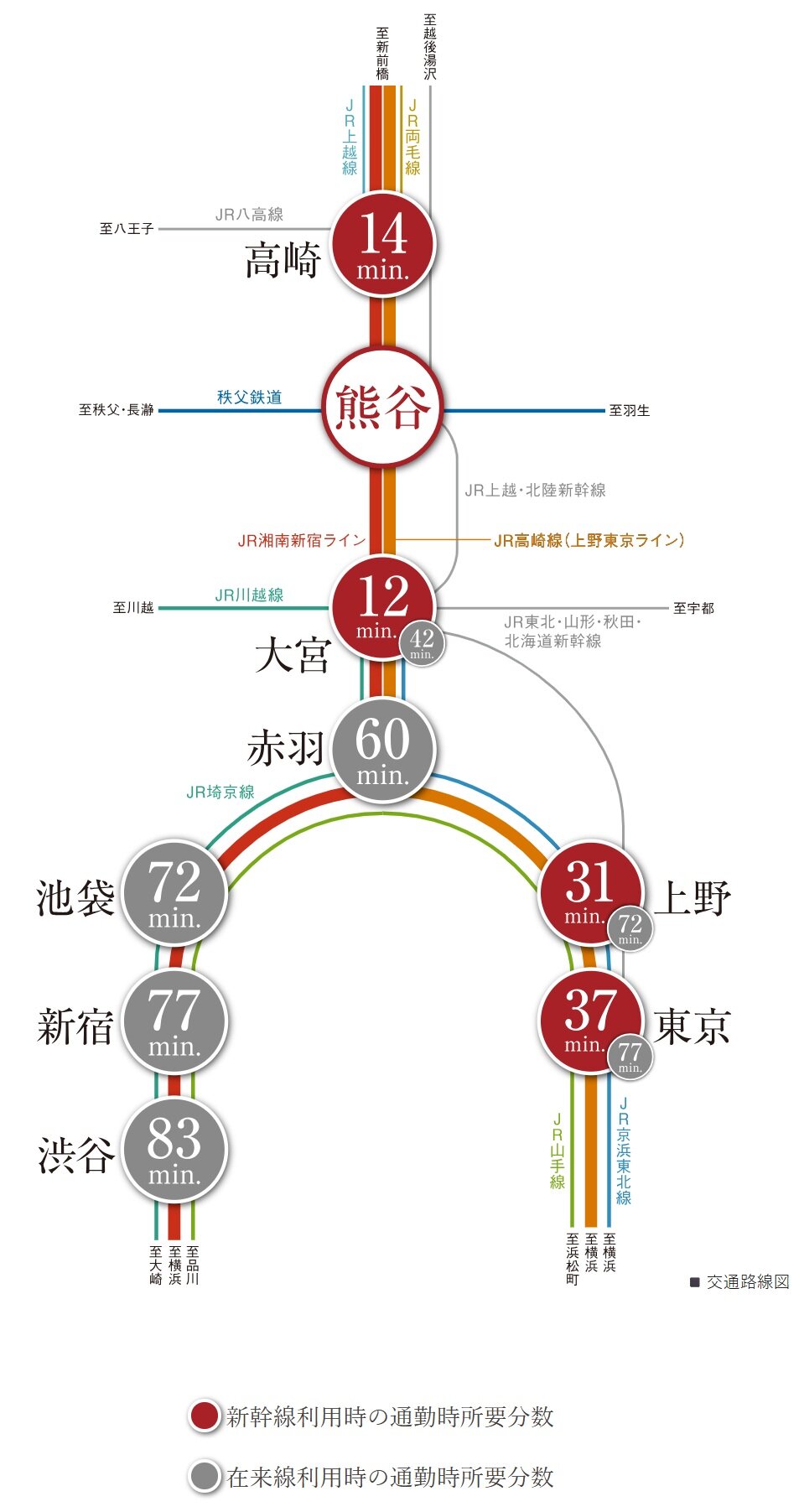 日常を変える、新幹線のアクセシビリティ。
始発も並走する、在来線の確かな利便性。