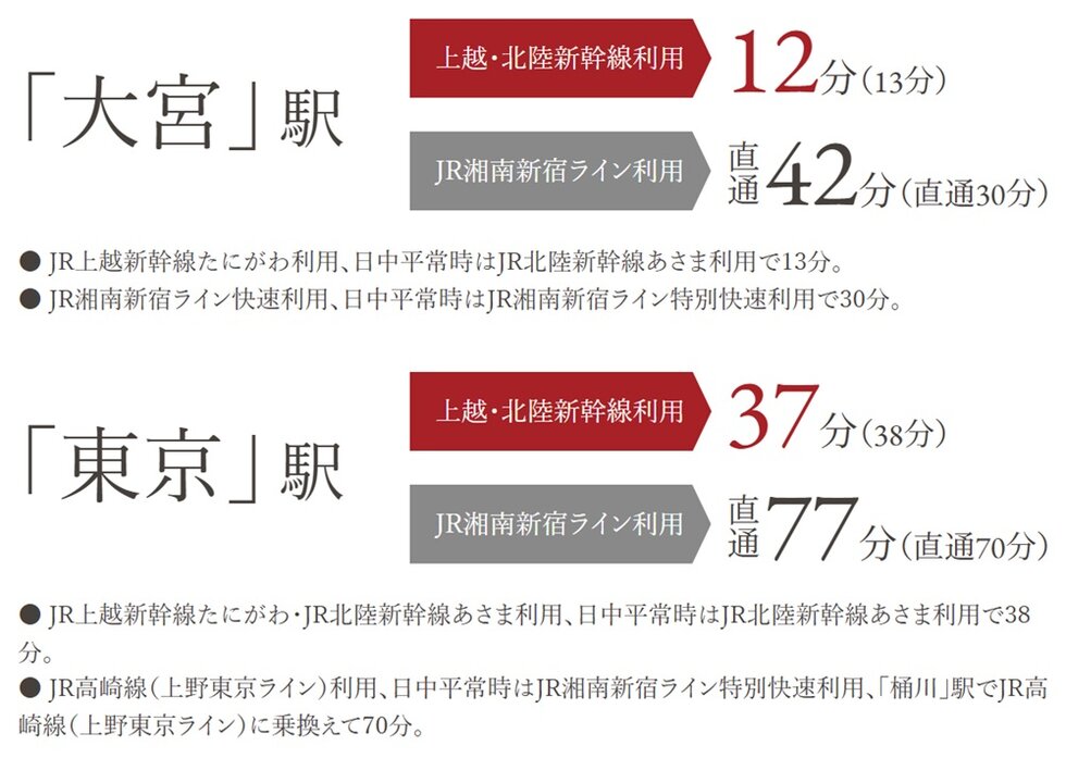 JR「熊谷」駅より