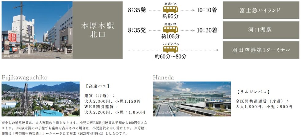 「本厚木」駅北口から高速バスやリムジンバスが各所へ直通。